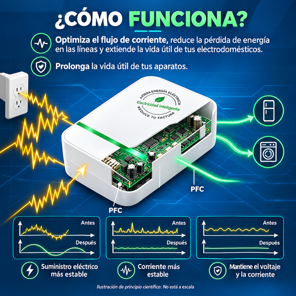 Ahorrador de Energia Electrica - Reduce Tu Factura Electrica en 1 Mes 5